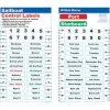 WEST MARINE Sailboat Control Labels -Sailing Online Store 11508405
